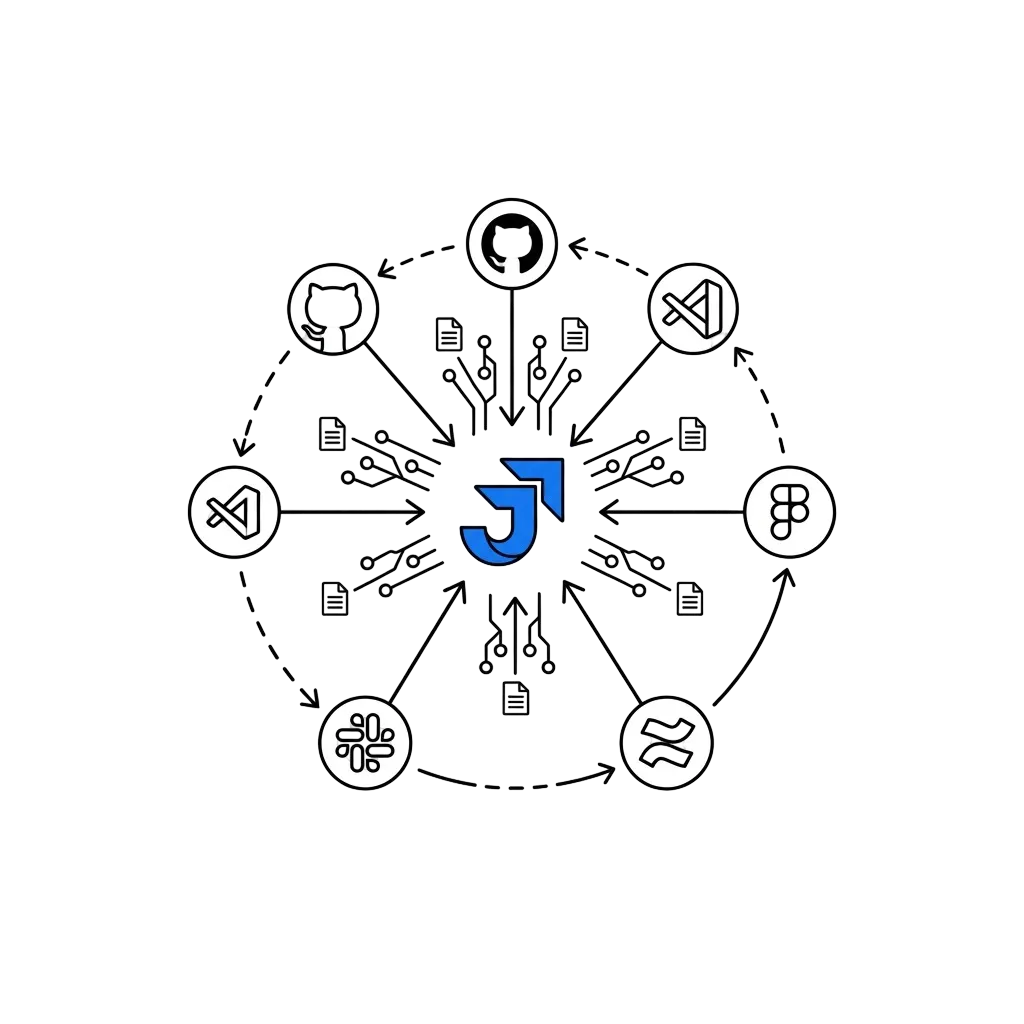 Jira MCP integrated with GitHub, Slack, VS Code, Figma, Notion and other tools