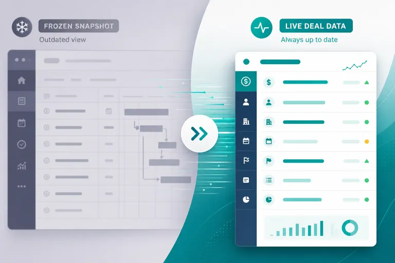 Implementation manager viewing a live Pipedrive deal panel in a Jira issue sidebar beside a stale frozen deal snapshot in the issue description
