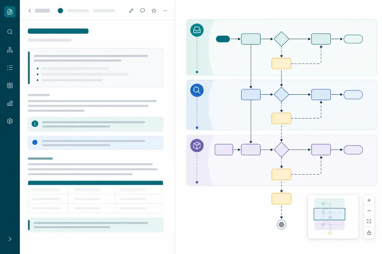 Process owner and technical writer reviewing a top-down Mermaid workflow diagram beside Confluence runbook prose with wide reader navigation and phased subgraph boundaries