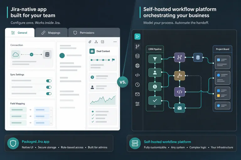 Jira admin comparing native Forge Pipedrive integration with self-hosted n8n workflow automation for deal-to-issue handoff and CRM context inside Jira