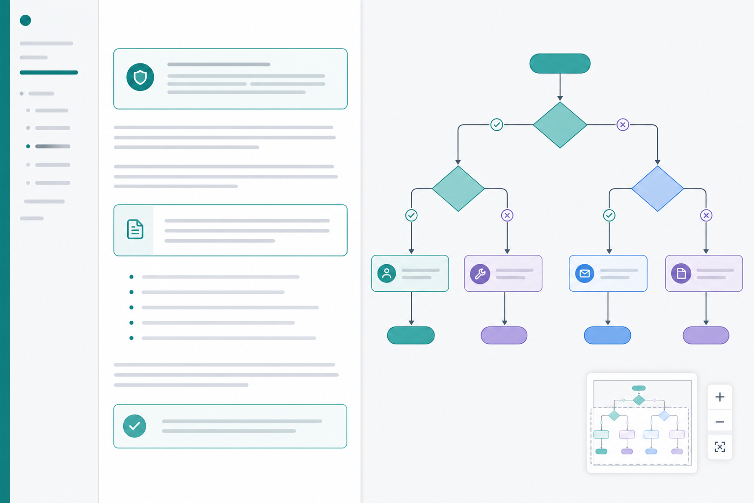 Support lead and product owner reviewing a top-down Mermaid decision tree with diamond branch nodes beside Confluence policy prose and wide reader navigation