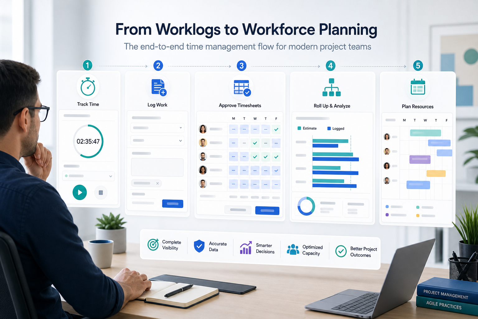 Jira admin comparing five Marketplace time tracker categories — timers, logging, timesheets, rollups, and planning — on a category map dashboard