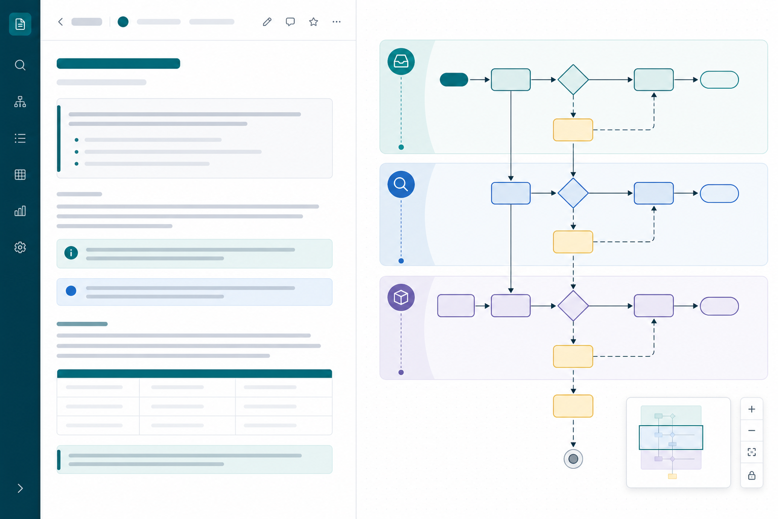 Process owner and technical writer reviewing a top-down Mermaid workflow diagram beside Confluence runbook prose with wide reader navigation and phased subgraph boundaries