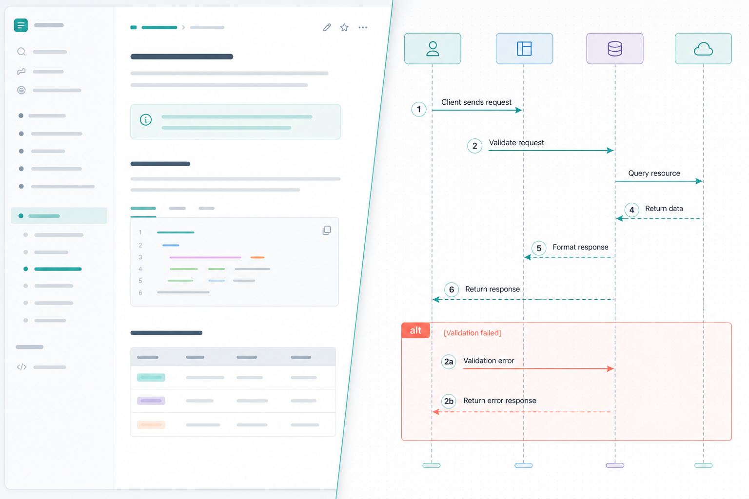 API documentation team reviewing a Mermaid sequence diagram for service request and error paths inside Confluence documentation
