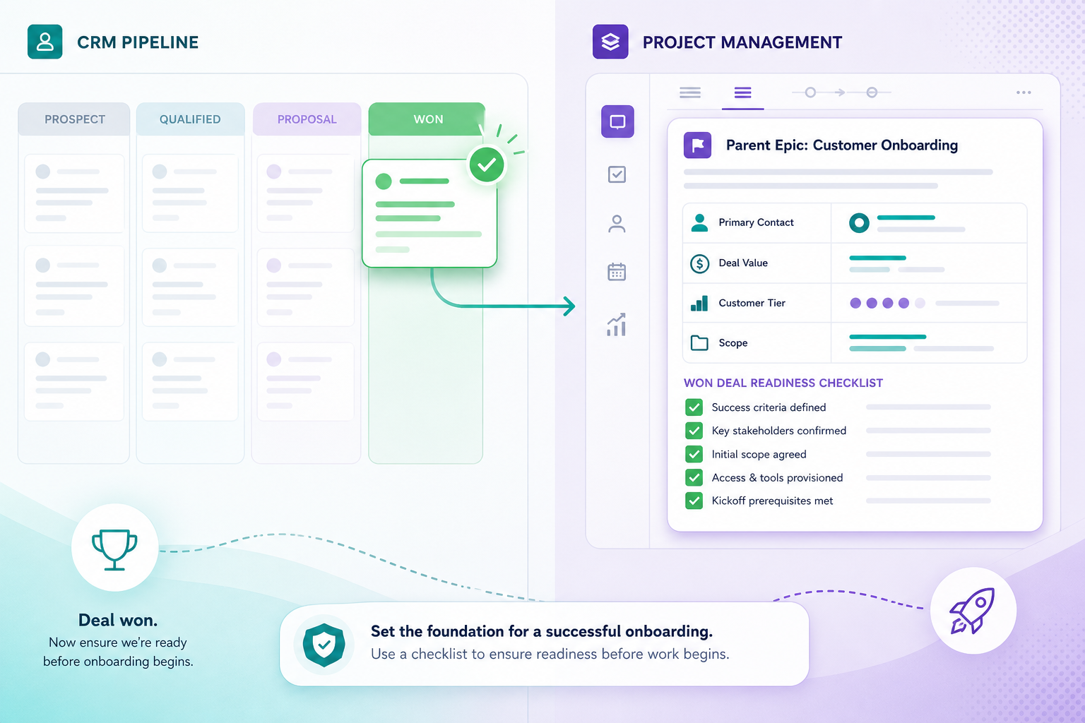 Implementation manager reviewing a won-deal readiness checklist beside Pipedrive pipeline and a pre-filled Jira onboarding epic before customer kickoff