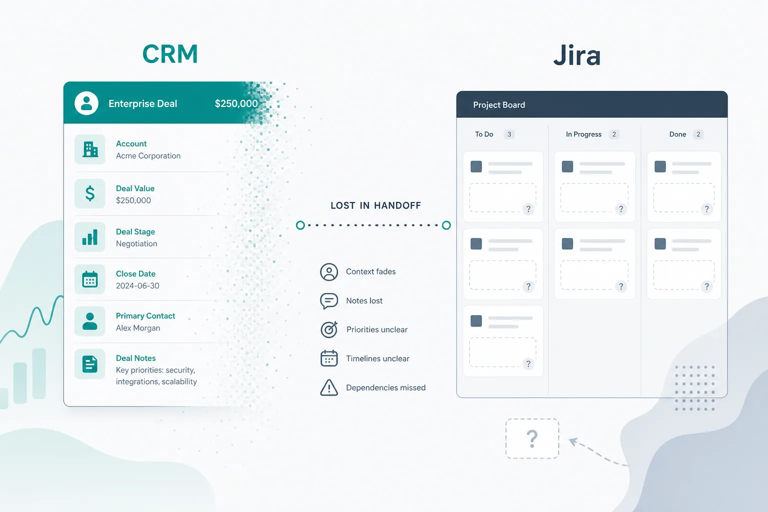 Implementation manager reviewing a fading Pipedrive deal snapshot beside a Jira onboarding board where delivery work lacks sales context