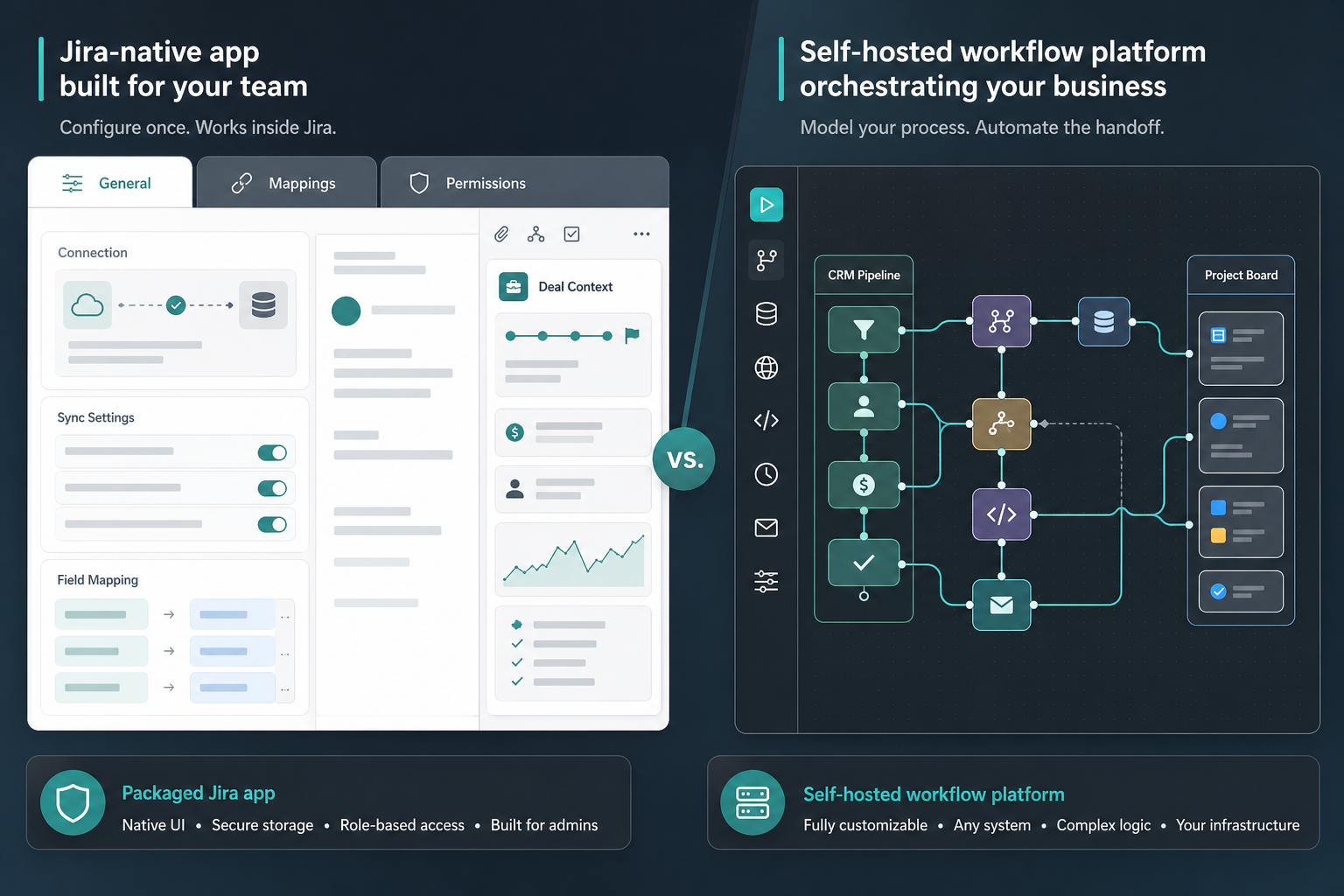 Jira admin comparing native Forge Pipedrive integration with self-hosted n8n workflow automation for deal-to-issue handoff and CRM context inside Jira
