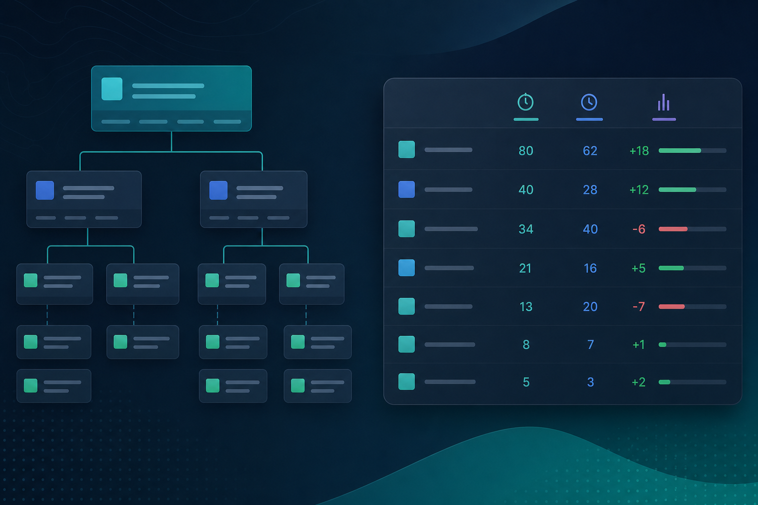Project manager comparing Structure for Jira hierarchy tree with operational time rollup showing estimate, logged hours, and variance at epic level