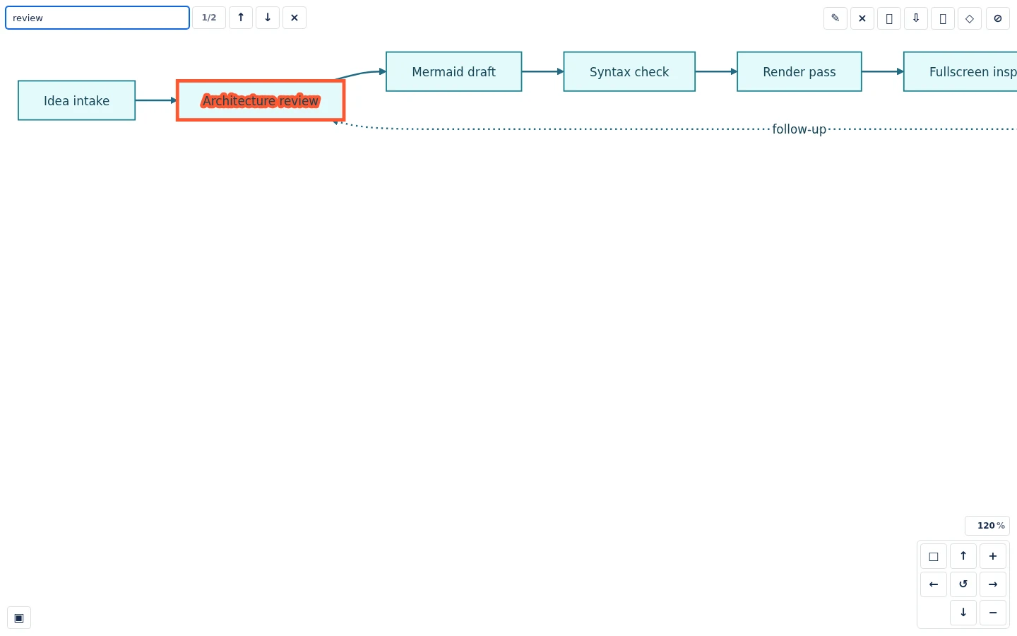Diagram Lens search highlighting a matching label inside a rendered Mermaid diagram.