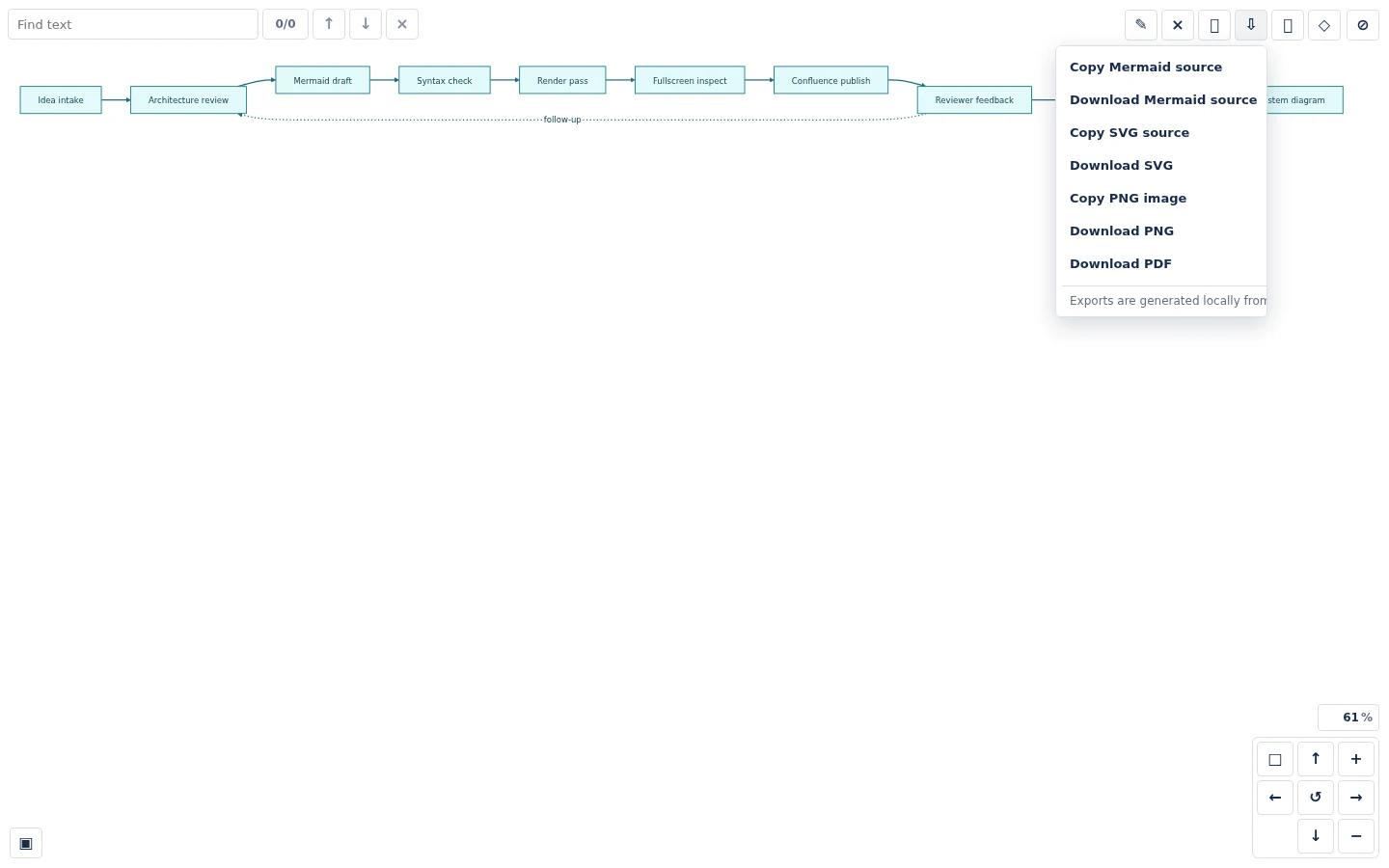 Diagram Lens export menu with Mermaid, SVG, PNG, and PDF options.