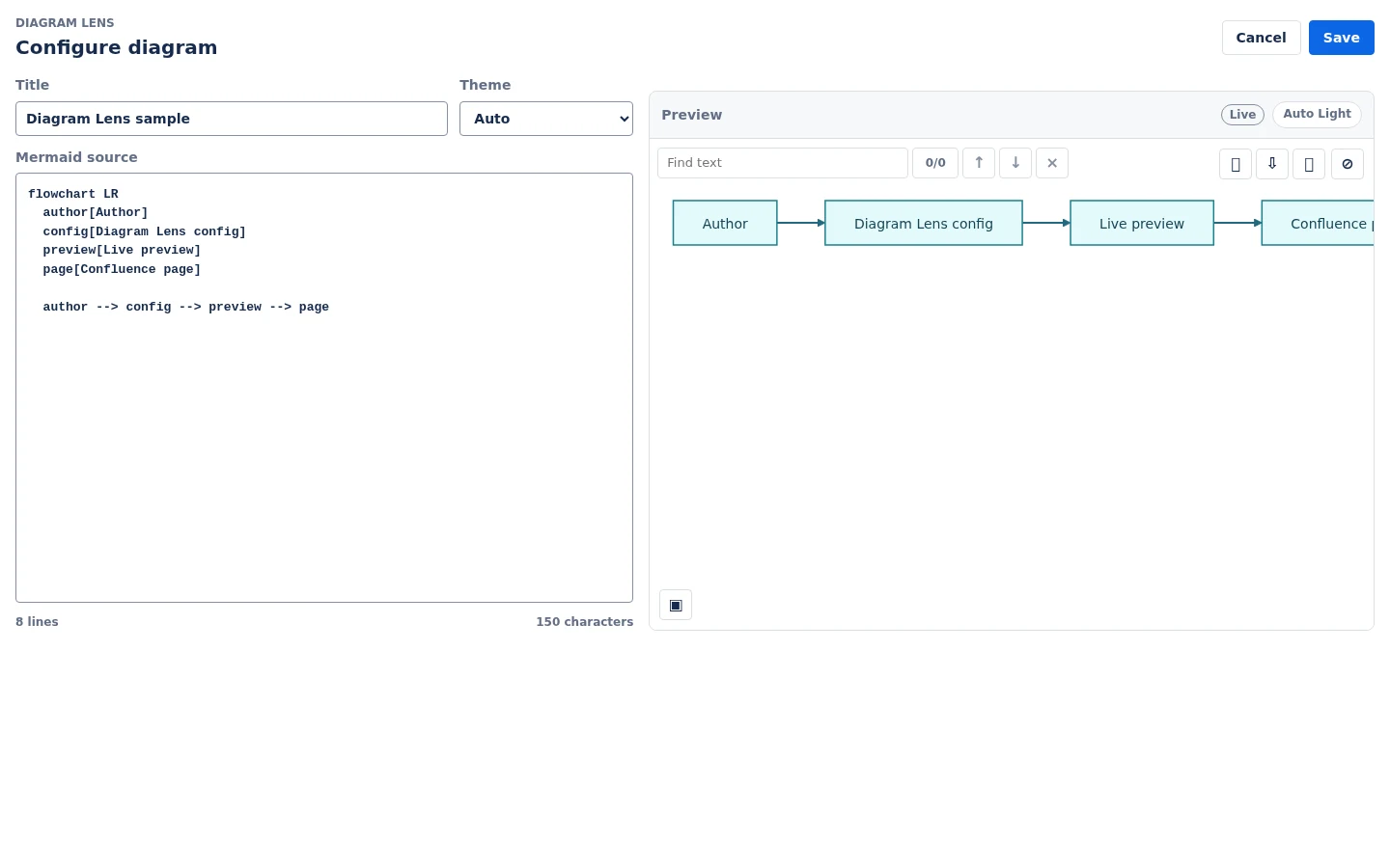 Diagram Lens source editor with Mermaid text on the left and a live rendered preview on the right.