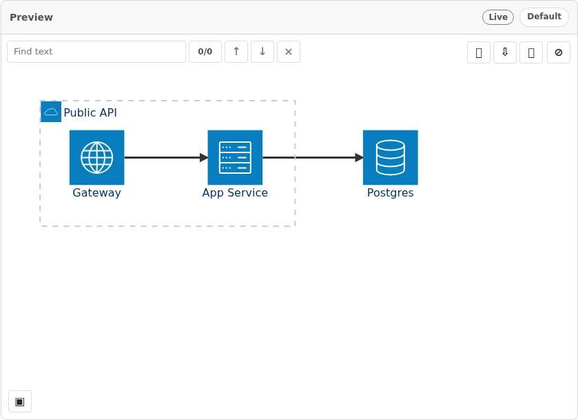 Diagram Lens rendering a Mermaid architecture diagram with gateway, app service, and Postgres resources.