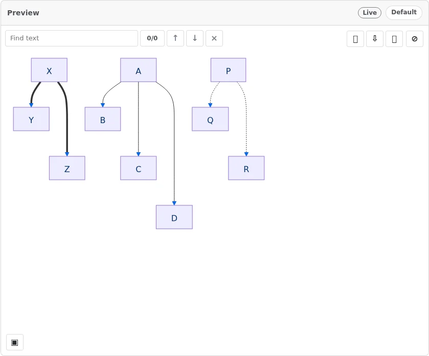 Diagram Lens rendering a Mermaid flowchart comparing shorter and longer link spacing.