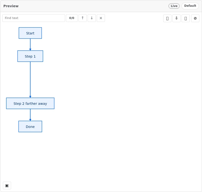 Diagram Lens rendering a Mermaid flowchart where a longer link adds space between workflow steps.