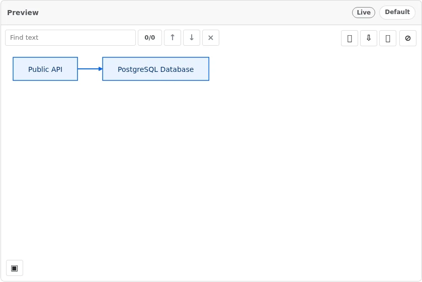 Diagram Lens rendering a simple Mermaid flowchart with stable node IDs and readable labels.